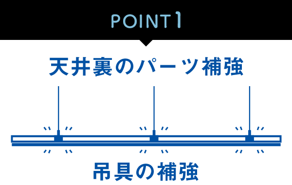 天井裏のパーツ補強