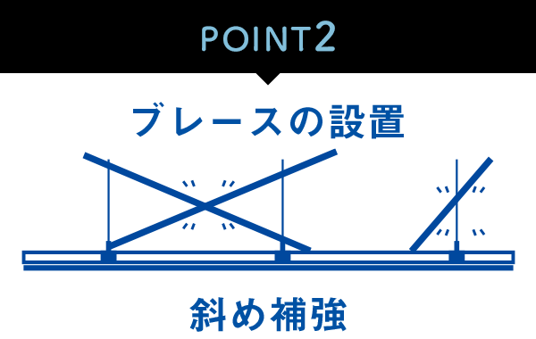 ブレースの設置