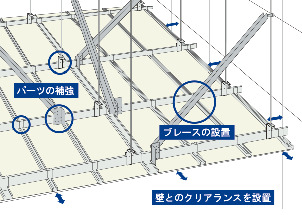 池川建工耐震天井の仕組み